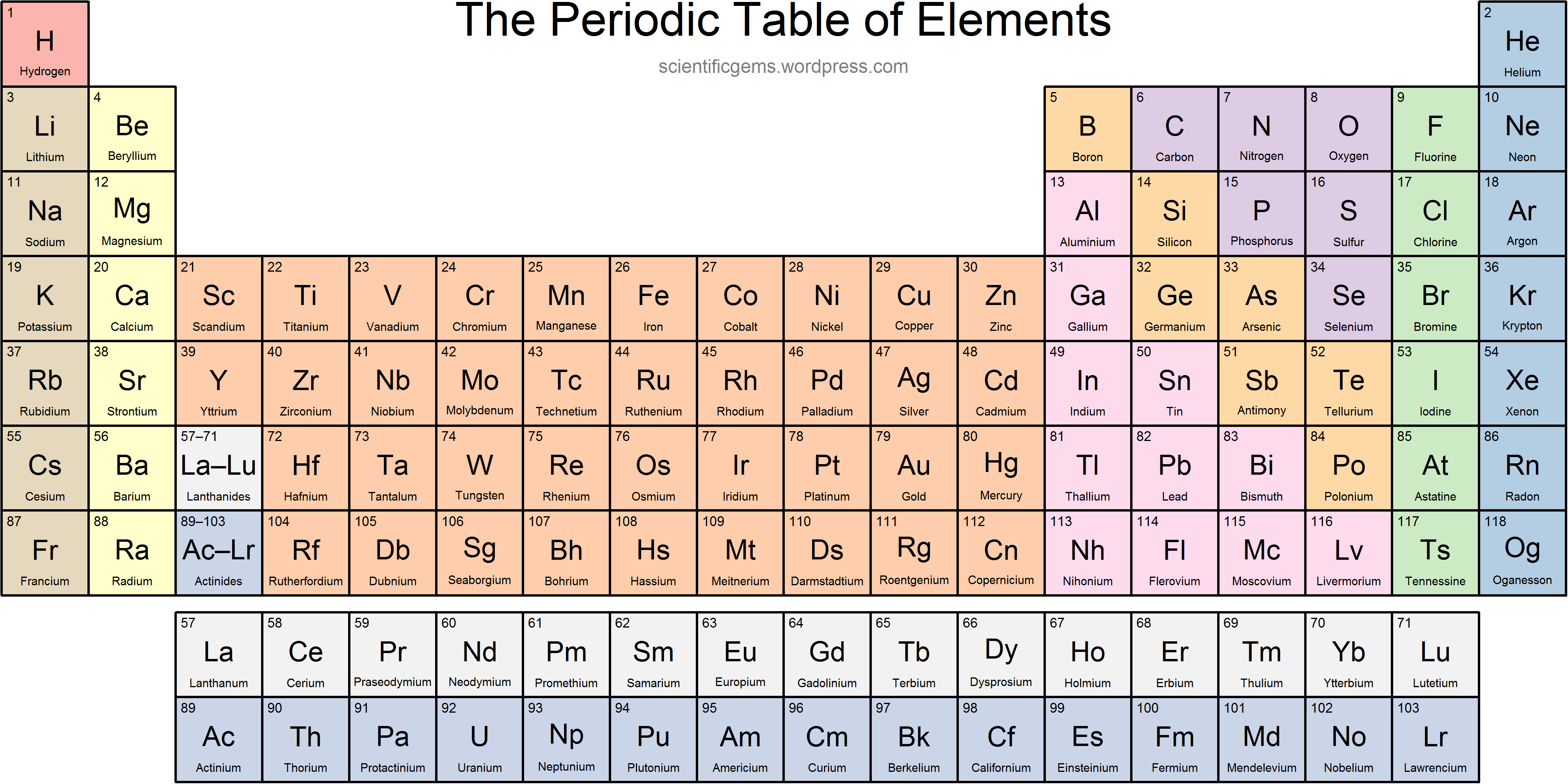 Periodic table. Periodic Table of elements Mendeleev. Mendeleev Table with names of elements. Таблица Менделеева ИЮПАК. Periodic Table with names.